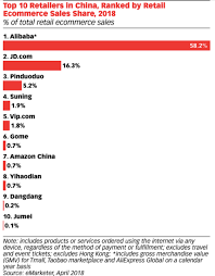 Baba Stock The Growth Story Behind Alibaba Just Got