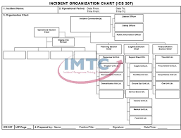 nims ics organization chart 2019