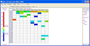 Skillful Holley Accelerator Pump Cam Chart Holley