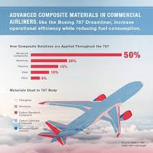 See screenshots, read the latest customer reviews, and compare ratings for fly transporter: Technological Progress Takes Flight Oerlikon Blog Without Limits Oerlikon Blog