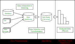 Data Mining Geeksforgeeks