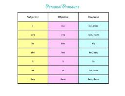58 Abundant Chart Pronouns