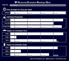 what are hero charts used for in hockey analytics