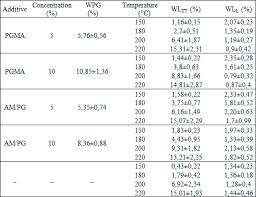 Search and download thousands of swedish university dissertations. Improvement Of The Durability Of Heat Treated Wood Against Termites