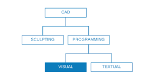 graph strategies the dynamo primer