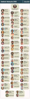 Mungkin gaji menteri akan dikurangkan dalam usaha mengurangkan perbelanjaan negara dan memulihkan ekonomi malaysia. Malaysiakini Pm Menteri Potong 2 Bulan Gaji Untuk Tabung Covid 19