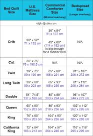 In the king bed size chart below, you will find dimensions for king beds in different countries. Quilt Size Guide For Bed Quilts New Quilters
