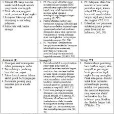 Tujuan utama peristiwa rengasdengklok antara lain ialah sebagai berikut ini : Https Media Neliti Com Media Publications 36174 Id Perumusan Strategi Bersaing Perusahaan Yang Bergerak Dalam Industri Pelayaran Pdf