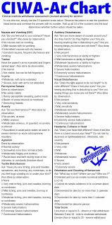 Ciwa Ar Explained In Detail Caregiverology Alcohol Withdrawal Caregiver Resources Nursing Cheat Sheet