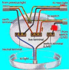 Never draw a lighting diagram again! Wiring A Light Switch Wiring A Ceiling Rose Light Switch Wiring Basic Electrical Wiring Electrical Wiring