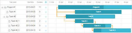 creating gantt chart on the page gantt docs