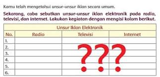 Check spelling or type a new query. Sebutkan Unsur Unsur Iklan Elektronik Pada Radio Televisi Dan Internet