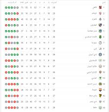 مشاهدة البث المباشر لمباراة الاكوادور ضد كولومبيا colombia vs ecuador اليوم ، يلتقي منتخب الأكوادور بنظيره كولومبيا في مواجهة. Ù…Ø¨Ø§Ø±ÙŠØ§Øª Ø§Ù„Ø¯ÙˆØ±ÙŠ Ø§Ù„Ù…ØµØ±ÙŠ Ø§Ù„ÙŠÙˆÙ… ÙˆØºØ¯Ø§ Ø§Ù„Ø«Ù„Ø§Ø«Ø§Ø¡