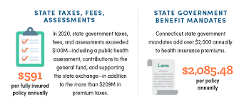 Health insurance costs by state. State Run Healthcare S Costly Price Tag Who Pays Cbia