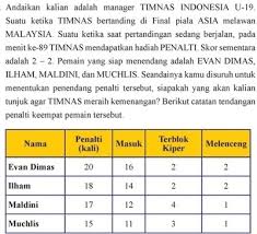 Check spelling or type a new query. 50 Contoh Soal Matematika Materi Peluang Empirik Kelas 8 Viii Smp Mts Kurikulum 2013 Dan Jawabannya Lengkap Masharist