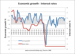 Malaysia fell into a recession in 1985, with its gross domestic product (gdp) contracting 1% that year. How To Avoid A Recession Economics Help
