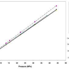 Den digitale kørestolspatientvægt proplus 2500 kgwa leveres adskilt i én flexanex det unikke redskabsrum og havehus koncept flexanex er et modulopbygget system til. Pdf Evaluation Of Three Chitin Metal Silicate Co Precipitates As A Potential Multifunctional Single Excipient In Tablet Formulations
