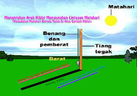 Adapun contoh cara menggunakannya adalah. Nak Tahu Arah Kiblat Di Pejabat