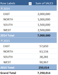 Show Subtotals At Bottom Of Group Pivot Excel Tutorials Microsoft Excel Tutorial Pivot Table