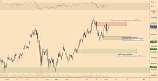 Bitcoin usd advanced cryptocurrency charts by marketwatch. Btc Price Chart Last Resistance Before 68k New Day Crypto