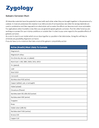 Active Anodic Most Likely To Corrode Zygology Ltd Pages