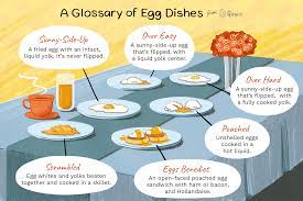 Who says eggs need to be just for breakfast? How To Order Eggs At A Restaurant