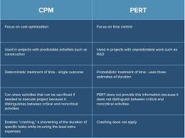 pert 101 charts analysis templates smartsheet