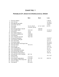 shalom new testament year 1 2011 session 4