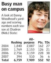 Woodhead rushing toward NCAA record