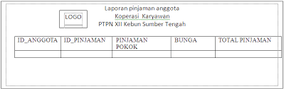 The protein encoded by this gene is a member of the protein tyrosine phosphatase (ptp) family. Journal Ibrahimy