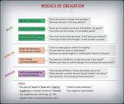 This is how we indicate that you have a duty or obligation based on work, family, rules or laws and here are a few examples of have to used for obligation: Modals Of Obligation And Prohibition Let S Learn English