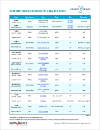 top interfacing solutions for bags totes sew4home