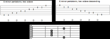 pentatonic scale guitar lesson tab video guitarnick com