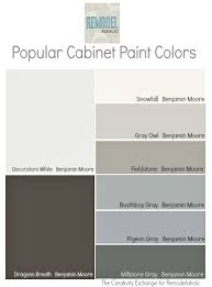 Painting your kitchen cabinets is a popular way to refresh the room without spending a fortune or tossing otherwise useful cupboards just because they look dated. Remodelaholic Trends In Cabinet Paint Colors