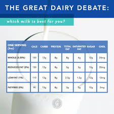 Dont Have A Cow Heres How To Pick The Best Milk For You
