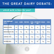 dont have a cow heres how to pick the best milk for you