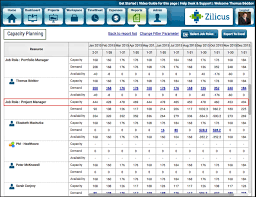 take a tour of online project management software zilicuspm