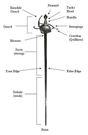Anatomy Of The Rapier There Are A Lot Of Things That Could Be Rapier Sword Sword Fencing Sword
