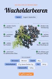 = wacholderschnaps declension wacholder is a masculine noun. Wacholder Eat Smarter