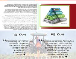 Bersatu padu engineering works is specialising in wire mesh customize machines and all kind of mesh machines. Shamil Ashraf On Behance