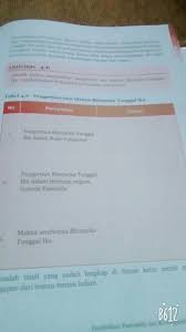 Pkn Hal 101 Tabel 4 6 Kurikulum 2013 Brainly Co Id