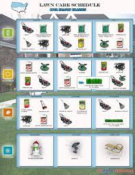 Lawn Care Schedule For Warm Season Grasses Lawn Care Schedule Lawn Care Lawn Maintenance