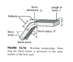Sheet Metal Bending Stuck On Calculating The Minimum Radius