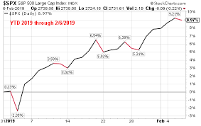 The fund generally invests at least 80% of its net assets (including, for this purpose, any borrowings for investment purposes) in these stocks; Higher U S Stock Prices Not Driven By Higher Domestic Equity Inflows Horan Capital Advisors