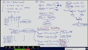 贪心学院—自然语言处理—词向量的总结_贪心学院自然语言处理ppt ...