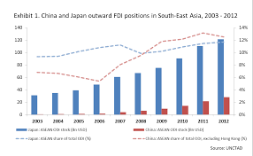 Panigrahi tr, panda bd (2012) factors influencing fdi inflow to india, china and malaysia: Can Japan Tell Us Where Chinese Fdi Is Going In Asean Piie