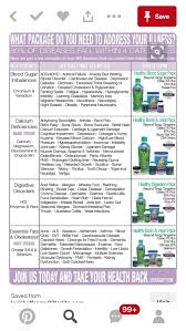 Pin By Deb Campbell On Youngevity Products Videos Holistic Doctor Youngevity Health Guide