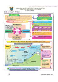 A ] labelkan pernyataan berikut dengan jarak mutlak atau jarak relatif. Soalan Geografi Tingkatan 2 Bab 4 Kuora X