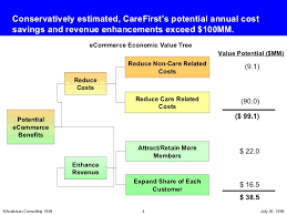 E Commerce Proposal