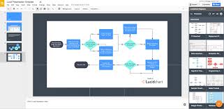 2017 In Review 10 New Lucidchart Features Thatll Transform